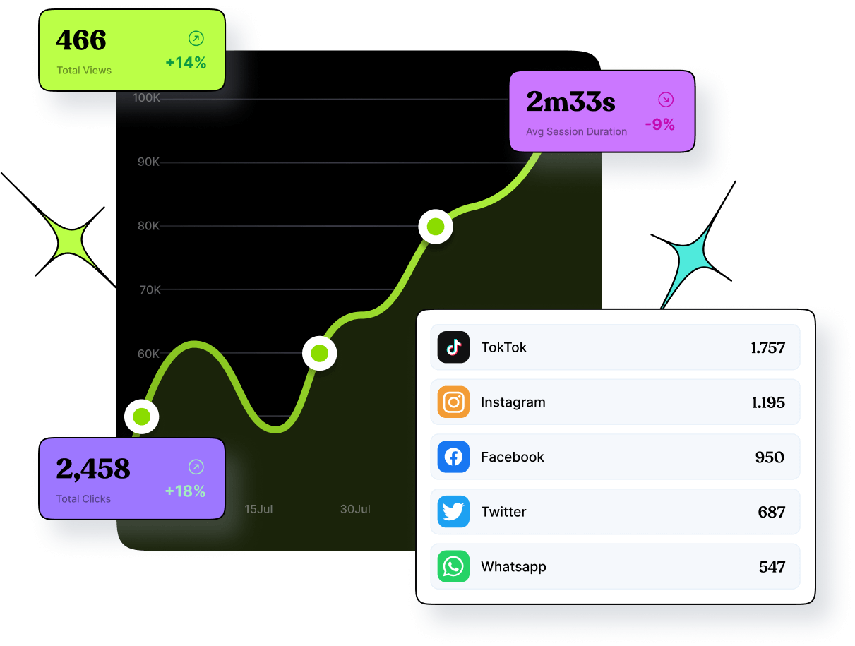 Track every click with analytics