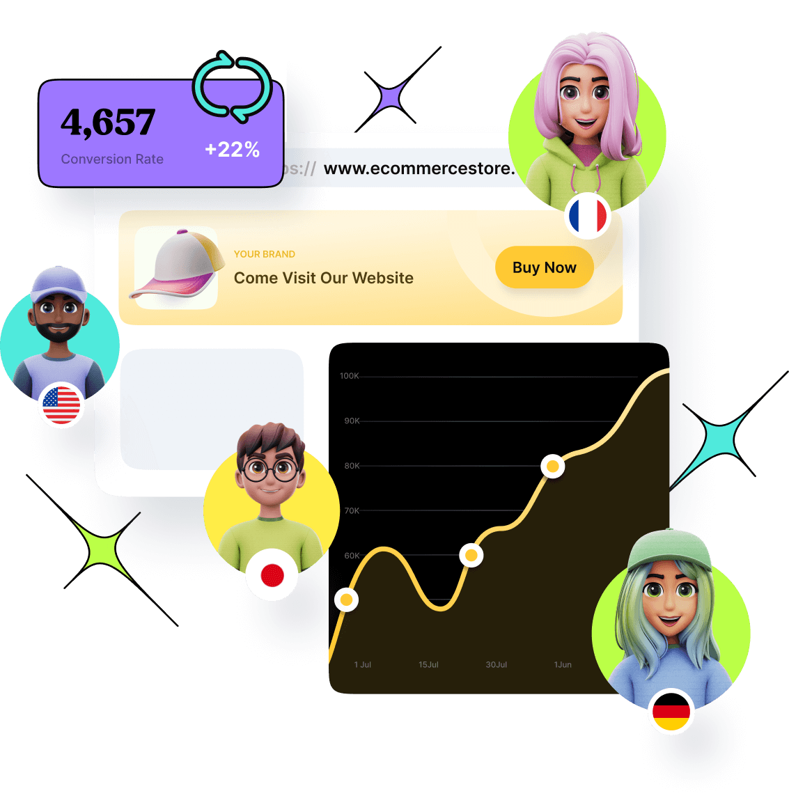 link rotation - traffic routing